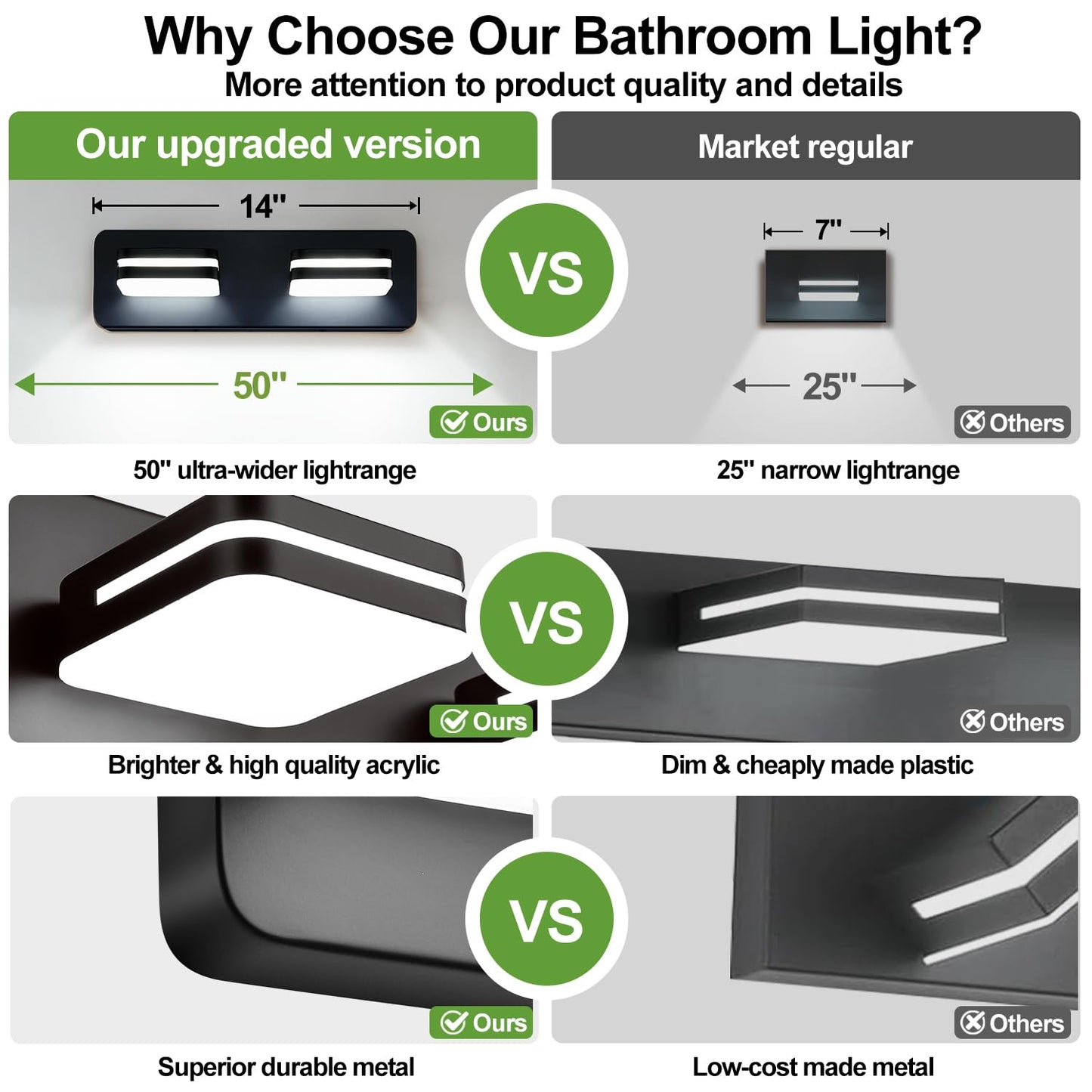 360° Rotate LED Dimmable Bathroom Vanity Light Fixtures, 1000LM Acrylic Matte Black Vanity Lights for Bathroom, Modern Wall Lighting Fixtures Over Mirror Kitchen Living (Natural White Light 5000K)