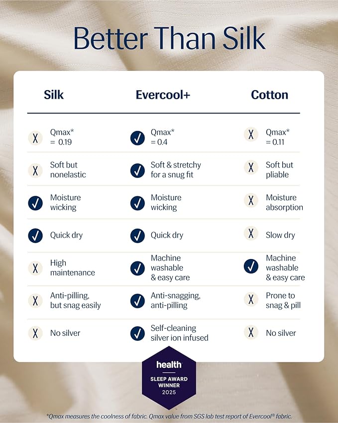REST® Evercool®+ Cooling Fitted Sheet, Split King, Snow Ivory, 13’’Deep (Stretched up to 15’’) Silver Infused Cooling Bedding for Hot Sleeper and Night Sweat, for Fresh and Hygienic Sleep