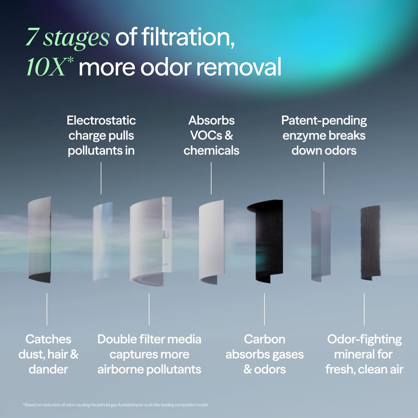 BLUEAIR Blue Signature Air Purifier for Large Rooms up to 3,385 Sq Ft, HEPASilent Filtration for Smoke, Dust, Pet Dander & Allergens, Smart WiFi Air Cleaner with Auto Mode, Quiet Air Purifier for Home
