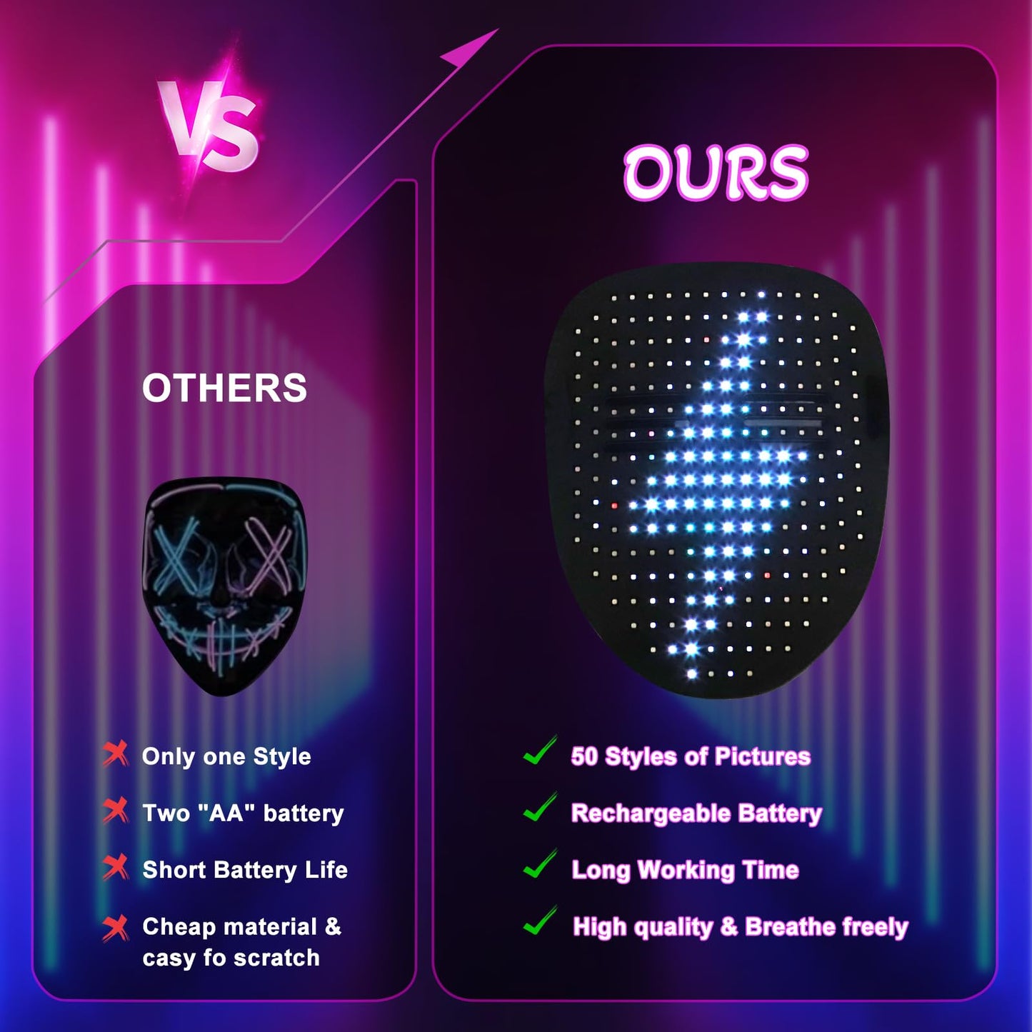 LED Masks for Adults, Programmable Costume Mask with Bluetooth App-Controlled, Christmas Costumes Gift for Adults,Men,Women