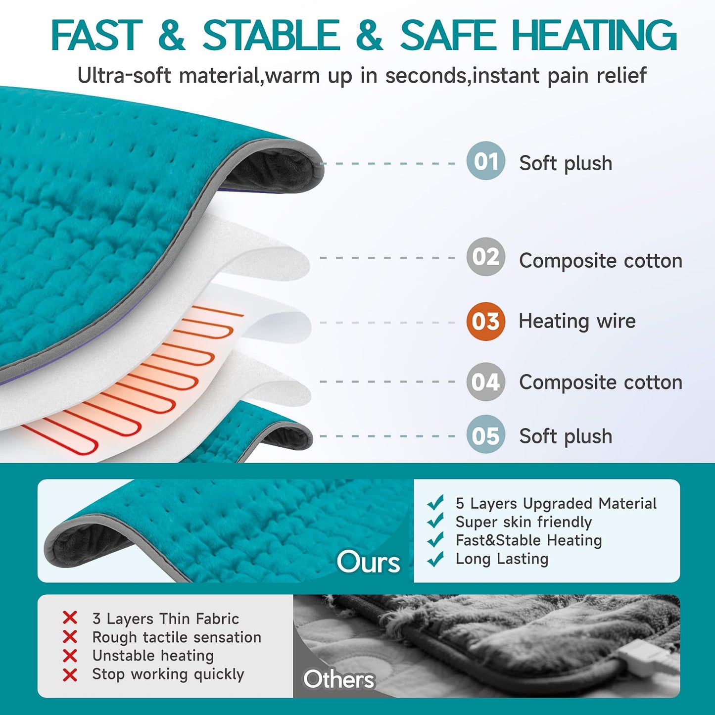 Electric Heating Pad for Back Pain Relief, Large Heating Pads for Body Muscle Pain Cramps Relief, 6 Heating & 4 Timer Setting, Machine Washable, Gift for Grandparents(17'' x 33'')
