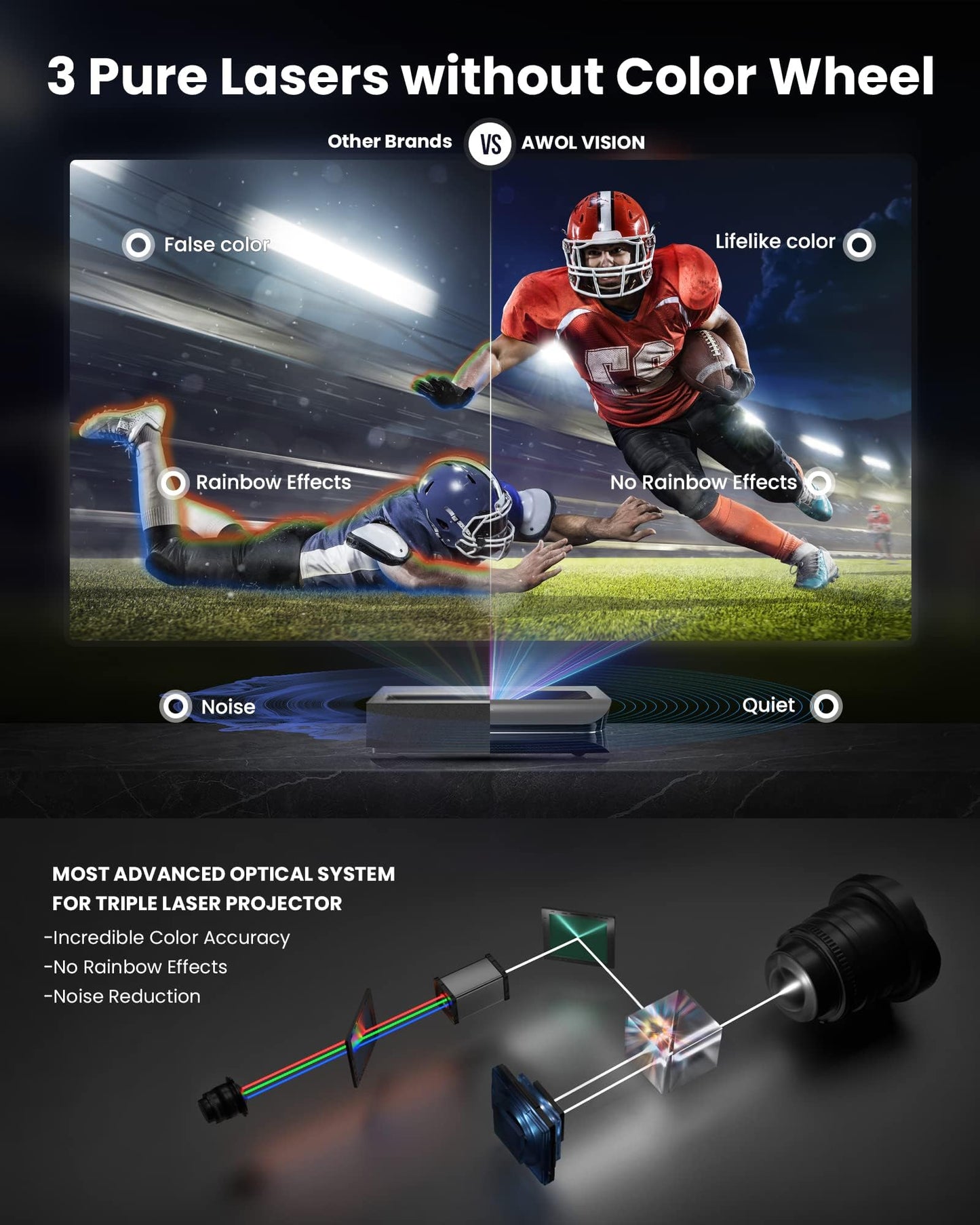 AWOL VISION LTV-2500 4K UHD Ultra Short Throw Triple Laser Projector with Dolby Vision & Atmos, Active 3D, 150", HDR10+, UST Laser TV Projector (Fire TV Stick 4K Max included)