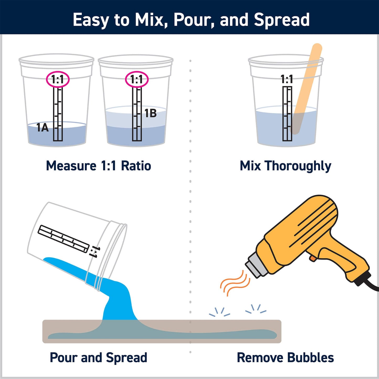 TotalBoat Thickset Deep Pour Epoxy Resin Kit - Gallon Crystal Clear Formula for 1/2" - 2” Pours - Fast Cure Epoxy Resin for Casting, River Tables, Flower Preservation, DIY Crafts & Wood Filler