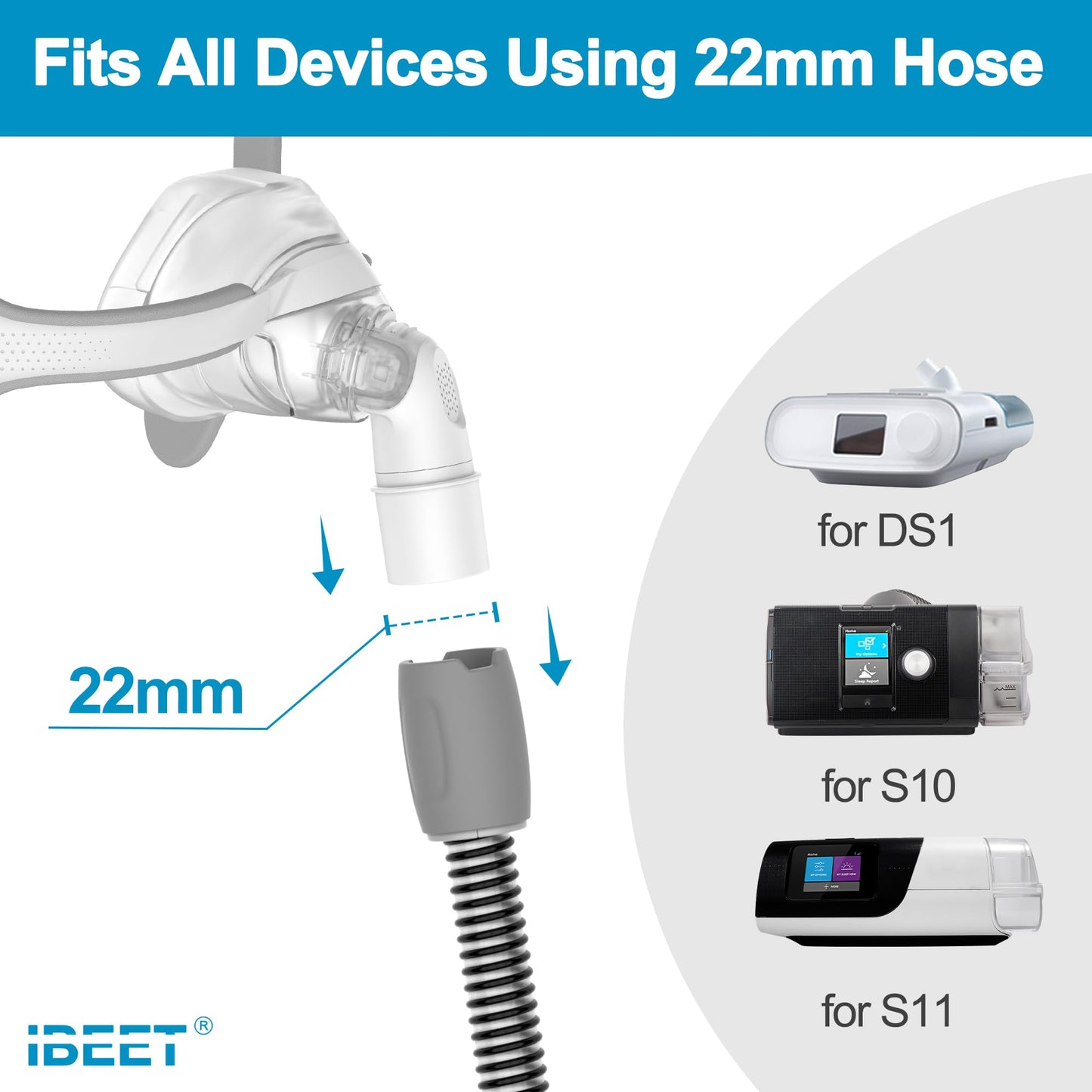 2PCS Replacement Elbow for Airfit N20 - Connect to 22mm Hose Directly, IBEET Quick-Release & 360-Degree Rotatable Replacement Supplies
