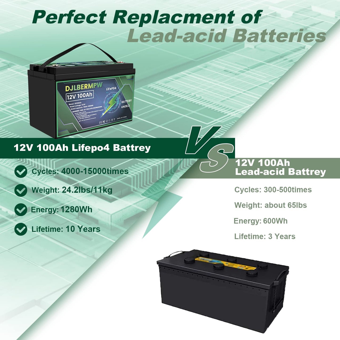 Djlbermpw 12.8V 100Ah Lifepo4 Battery Built-In 100A Bms Lithium Battery 12V 1280Wh Lithium Batteries 10-Year Lifetime, Perfect F