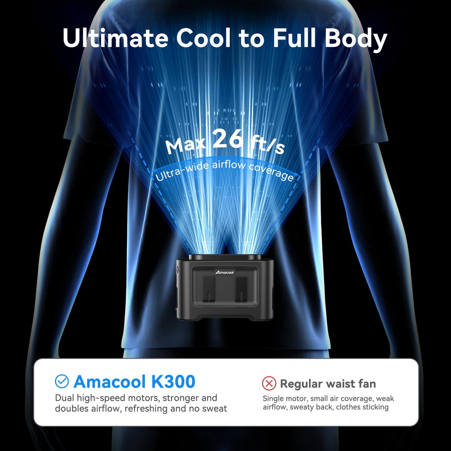 Amacool 14500Mah Portable Waist Fan, Strong Wind Power For Full Body Cooling Shirt Fan, 5 Speed Wearable Belt Clip On Fans, Batt