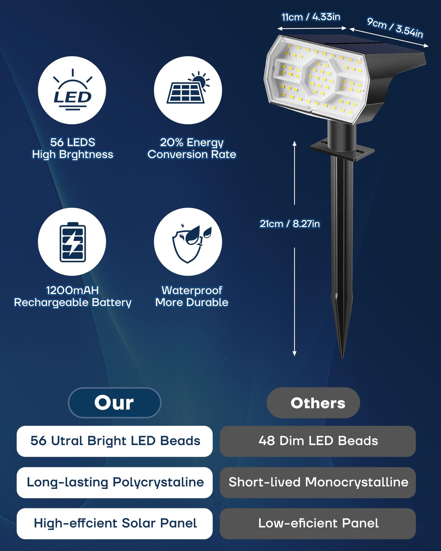 Kaxiida Solar Lights Outdoor Waterproof IP68, 3 Lighting Models Solar Powered Spot Lights Outdoor, 56LED Light Dusk to Dawn for Yard Patio Garden Pathway Landscape Lighting