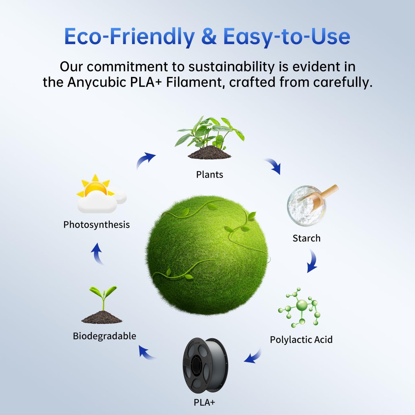 ANYCUBIC PLA Plus (PLA+) 3D Printer Filament 1.75mm, High Toughness 3D Printing Filament, Dimensional Accuracy +/- 0.02mm, Print with Most FDM 3D Printers, 1KG Reusable Spool, Texture Gray