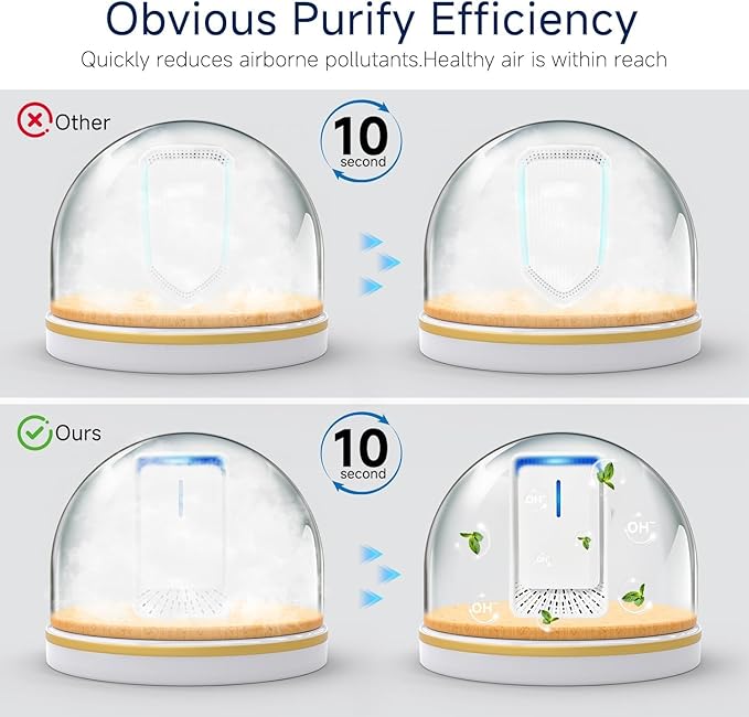 Plug In Air Ionizers - 4Pack Negative Ion Technology Air Purifier, Quiet Mini Air Freshener for Home, Bedroom, Office, Basement - Portable Air Purifiers for Odor, Dust, Pets Smell, Smoke
