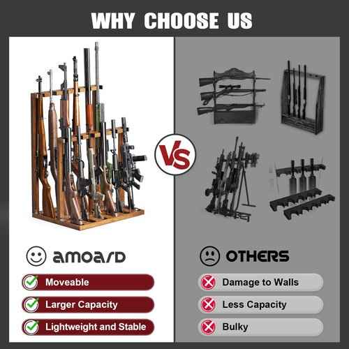 amoard Indoor Gun Racks, Wooden Free Standing Heavy Duty Shotgun Display Rack, Rifle Stand Organizer, 12 Rifles Storage Holder Wood Gun Rack (Walnut)