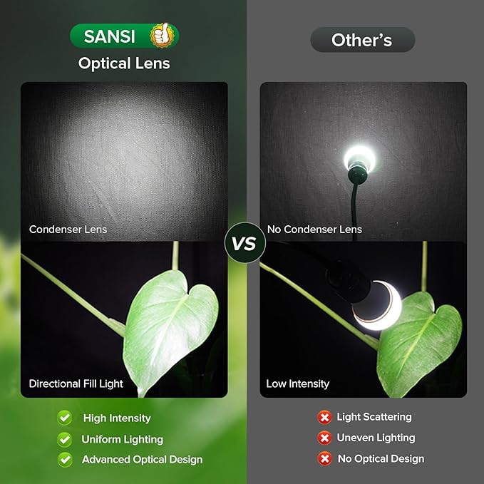 SANSI Plant Grow Light, 45W Grow Lights for Indoor Plants, High PPFD Full Spectrum, 4/8/12H Timer, 4-Level Dimmable, 79"-90" Height Adjustable for Indoor Growing Large Tall Plants, Upgrade Prong