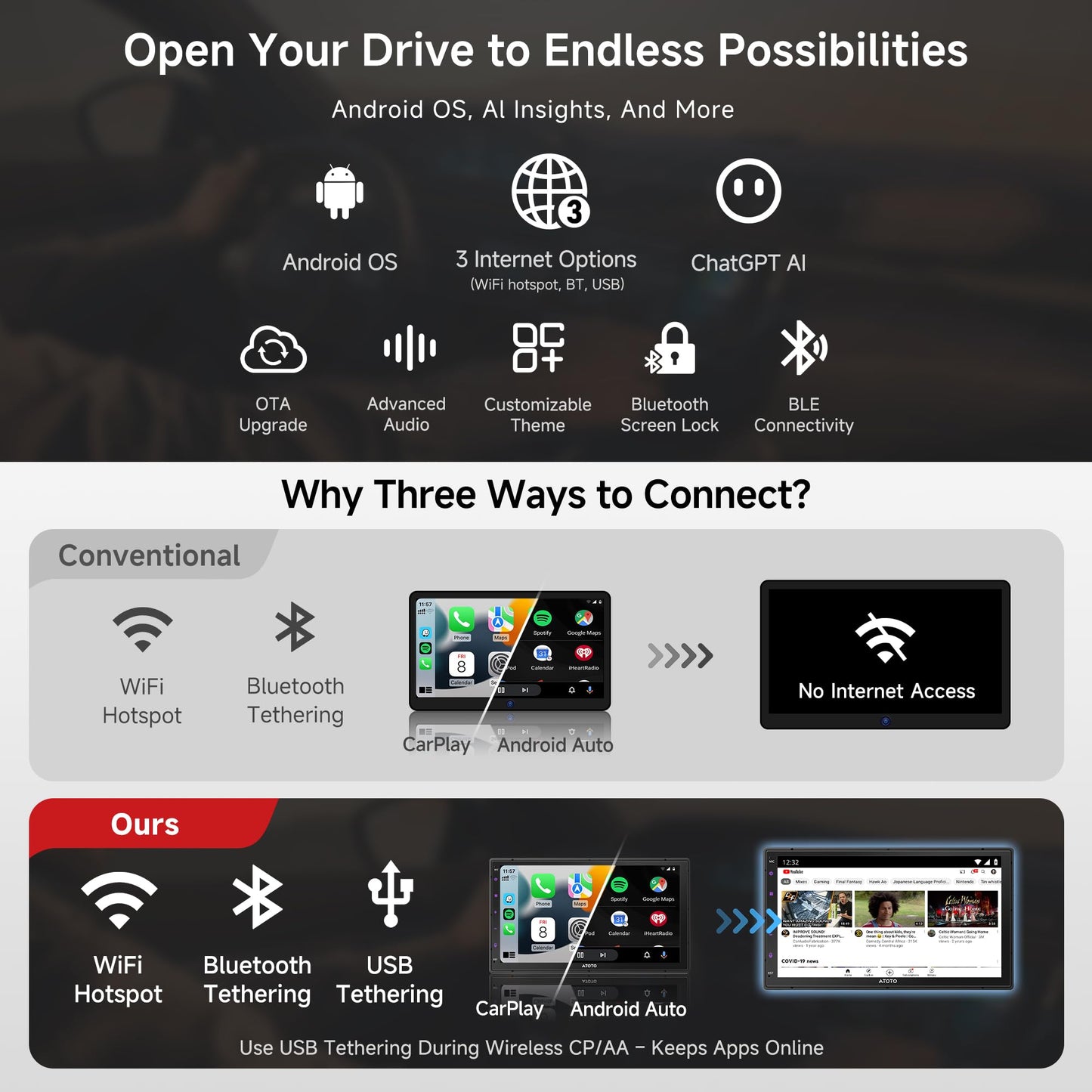 ATOTO A5L Android Double DIN Car Stereo Wireless CarPlay & Wireless Android Auto, 7 Inch Car Radio in-Dash GPS Navigation, Wi-Fi/BT/USB Tethering, 24EQ, Built-in AMP, HD LRV, Backup Camera