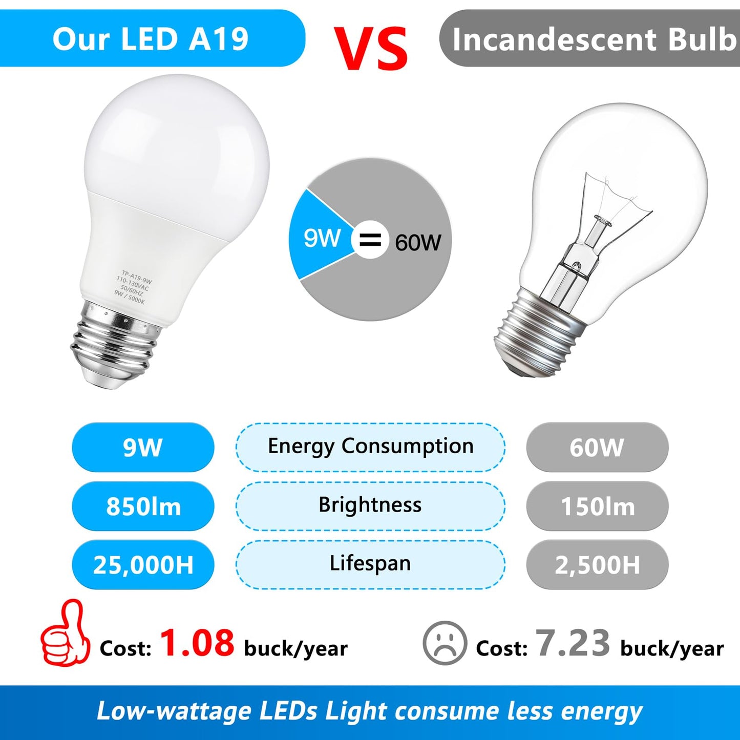 Maylaywood A19 LED Light Bulbs, 60 Watt Equivalent LED Bulb, Daylight White 5000K, 850 Lumen, E26 Base, Non-Dimmable, 9W Bright White LED Bulb, 4-Pack