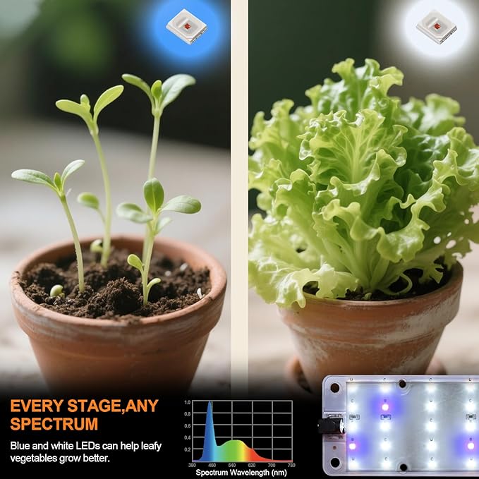 DOMMIA Grow Lights, 40W Linkable Grow Lights for Indoor Plants Full Spectrum, 6/12/16h Timer, Dimmable Ultra-Thin Plant Lights for Indoor Growing, Bluish White, 1-Set