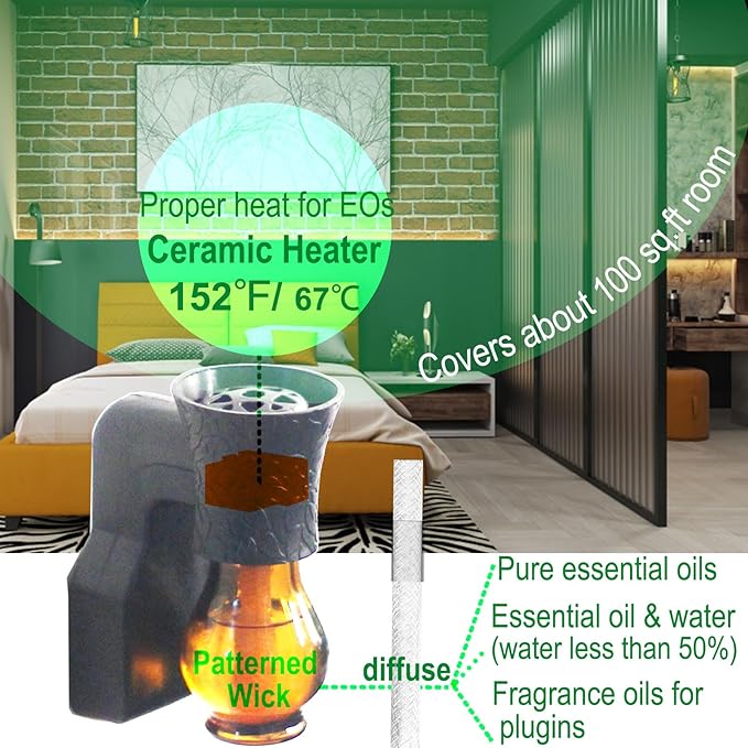 Refillable Plug in Oil Diffuser, 1 Pack Blank for DIY Air Freshener Home Scent, Work with Aromatherapy Essential Oil, EO+Water, Fragrance Refill for Plugins (Polarized Plug + Glass + Wick)