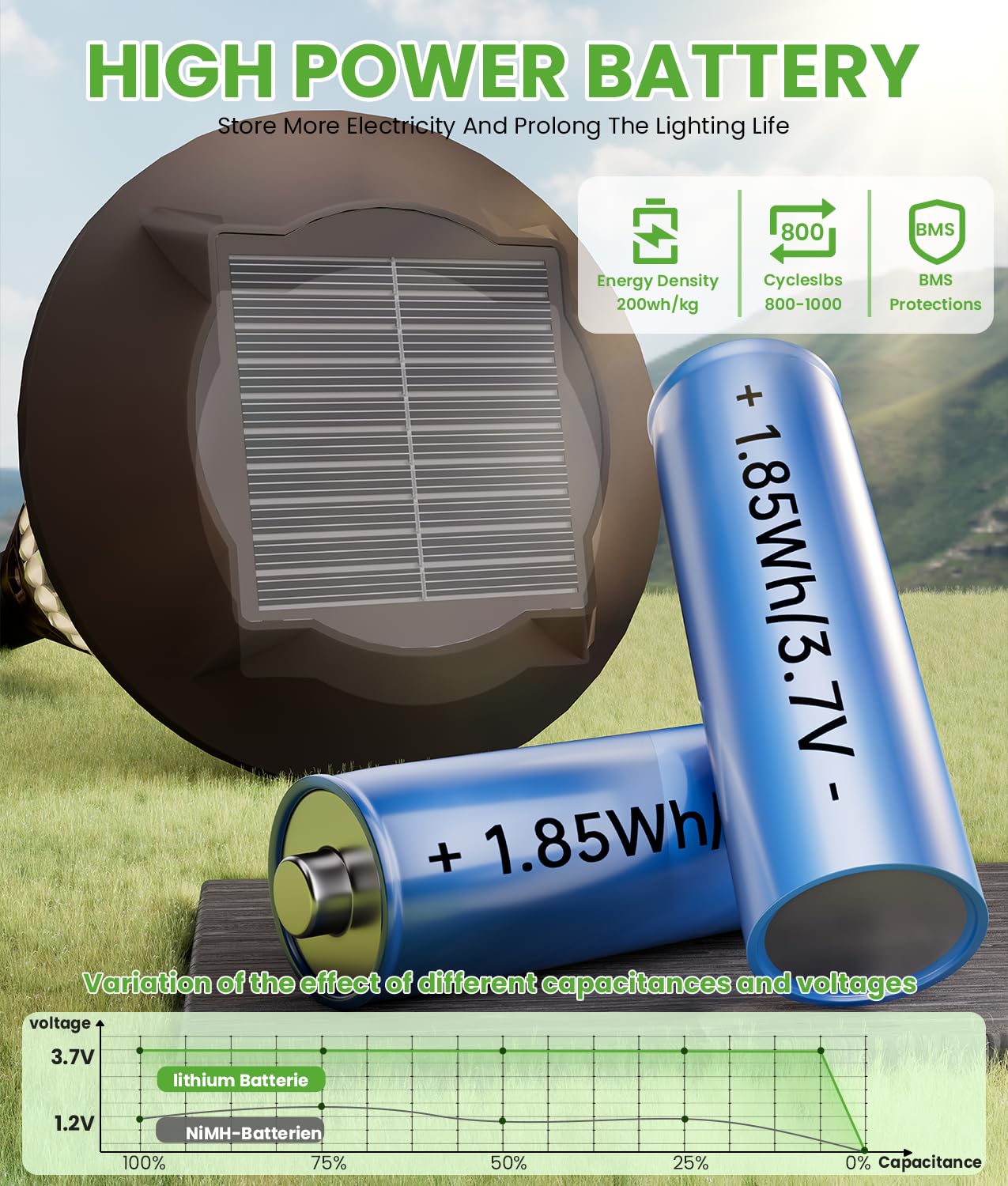 BITPOTT Bright Solar Pathway Lights Outdoor 8 Pack, 2-in-1 Warm&Cool Solar Lights Outdoor, Pathway Landscape Lighting Waterproof IP65, Auto On/Off Outdoor Light for Lawn Patio Walkway Garden Landscape