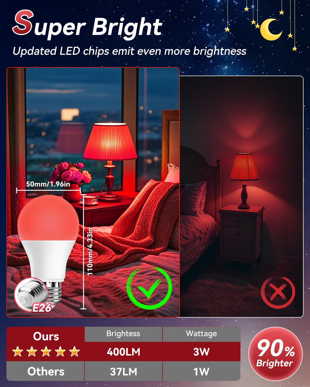 Neporal Red Light Bulbs for Sleep 9W, 100% Blue Light Blocking Red Night Light, 625nm Sleep Light for Melatonin Promoting, A19 60W Equivalent Dim Light Bulbs for Bedroom, Baby Nursery,3 Pack