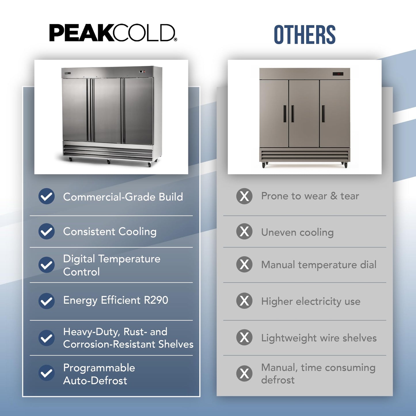 PEAKCOLD 3 Door Commercial Refrigerator - 72 Cubic Ft, 81" Wide Stainless Steel Reach-In Commercial Refrigerator with White Internal Lighting - Freestanding Industrial Fridge