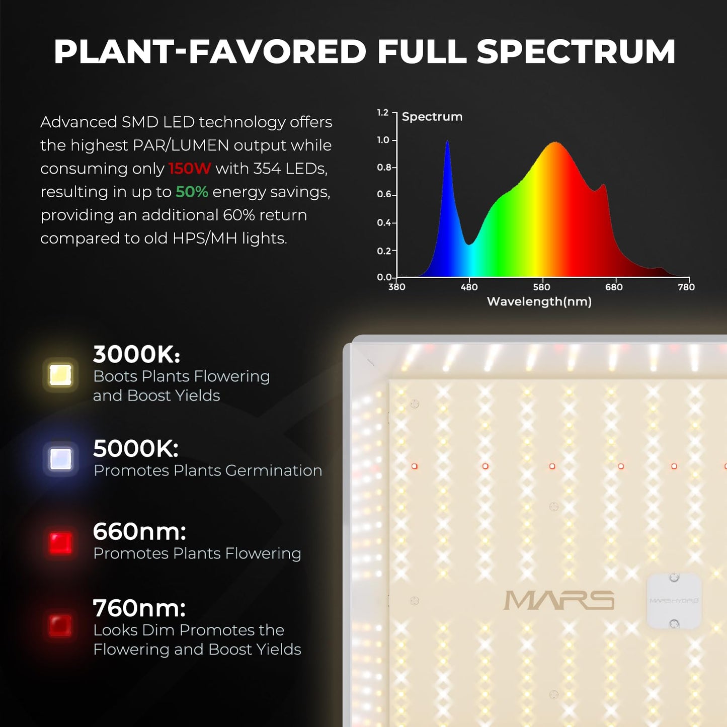 MARS HYDRO 3x3 Grow Tent Kit Complete System,150W TS1000 LED Programmable&Dimmable Grow Light, 32"x32"x63" 1680D High Reflective Mylar Grow System with 4inch Smart WiFi Control Ventilation System