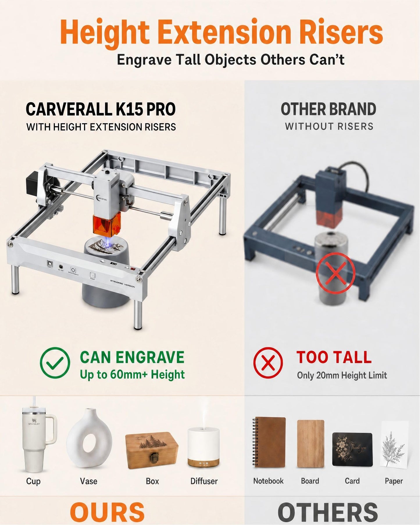 Laser Engraver, Carverall K15 Pro Laser Engraving Machine for Beginners DIY 200x300mm (Near A4) CNC Laser Cutter for Wood Coated Metal Acrylic Leather, Laser Radiation Power: 8.913μW Class 1