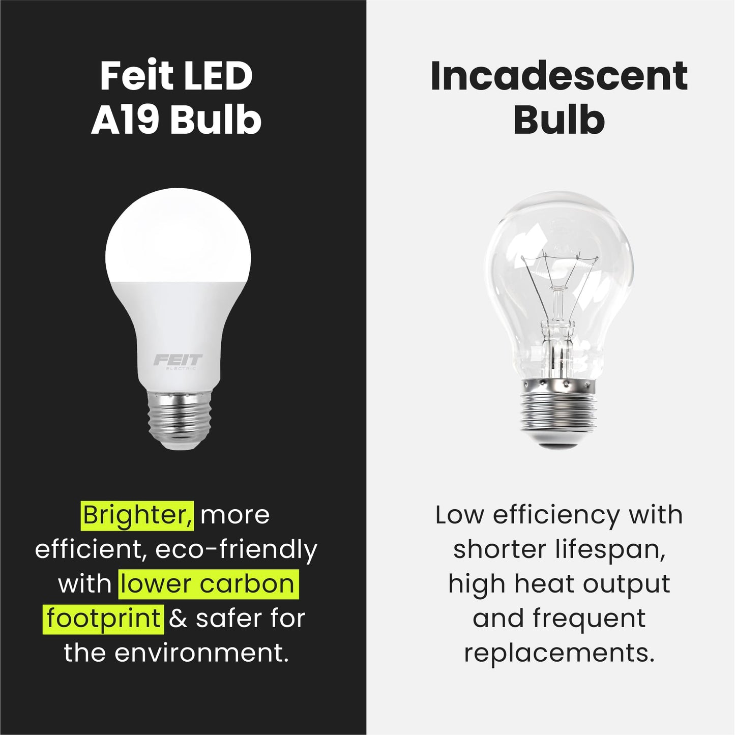 Feit Electric A19 LED Light Bulbs, 40W Equivalent, Non Dimmable, 450 Lumens, E26 Standard Base, 2700k Soft White, 80 CRI, 10 Year Lifetime, Energy Efficient, 4 Pack, A450/827/10KLED/4