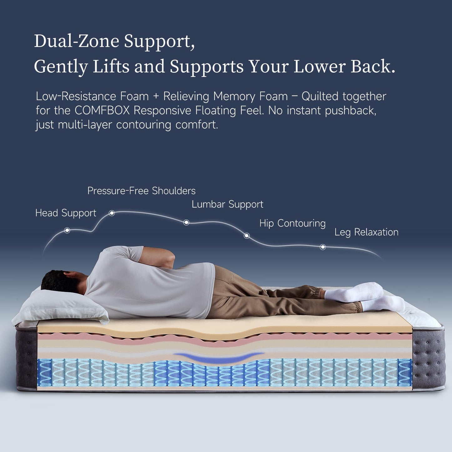COMFBOX Classic Hybrid King Size Mattress - Medium Firm King Mattress 14 inch - Contouring Memory Foam & Innerspring Coils - Cooling Top Layer - Pressure-Relief - 365-Night Trial & Forever Warranty