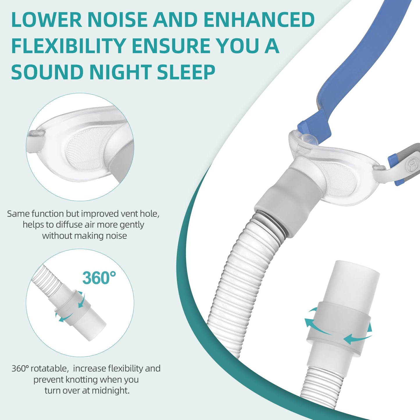 2 Packs Replacement Set for Airfit P10, Hose & Frame & Headhear Included, Comfortable Fit and Perfect Seal Without Noise, ItAll Supplies for CPAP Users (No Mask Cushion)