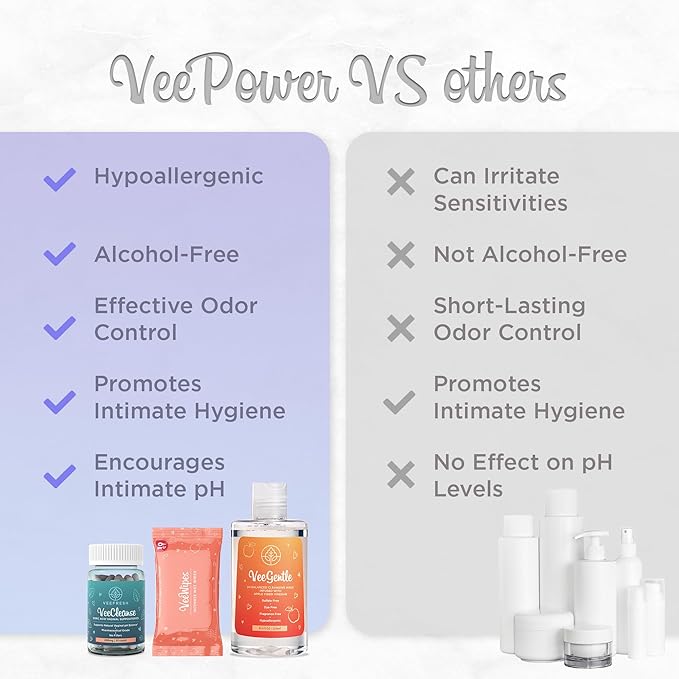 VeeFresh - VeePower Feminine Care Bundle of 3 - VeeCleanse Boric Acid Suppositories, VeeGentle Feminine Wash for Women and VeeWipes Gentle Vaginal Wipes for Optimal Vaginal pH Balance and Odor Control