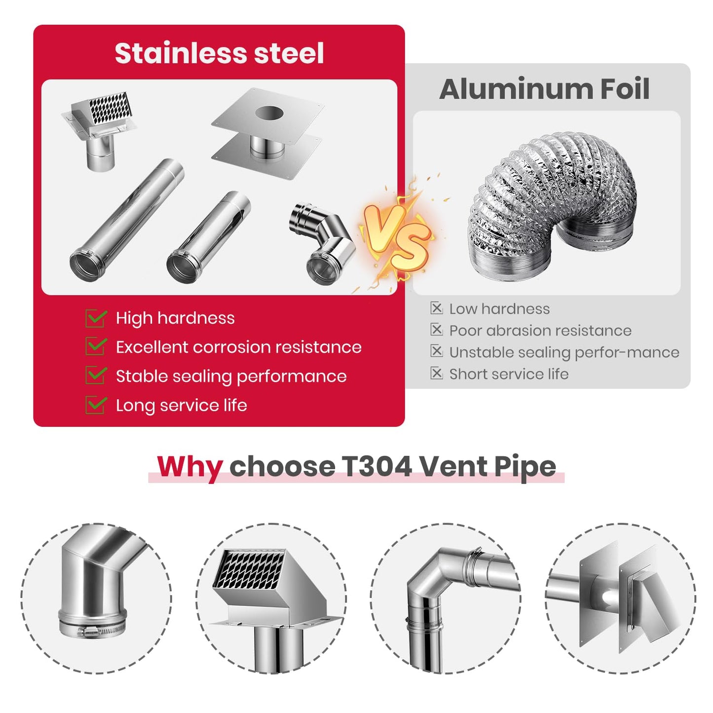 GASLAND 3" Stainless Steel Vent Pipe Kit for Gas Tankless Water Heaters, Includes 3" Termination Hood,3" x 90 Degree Elbow, 3"x 1' Vent Pipe,3" x 1.5' Vent Pipe and 3" Wall Thimble