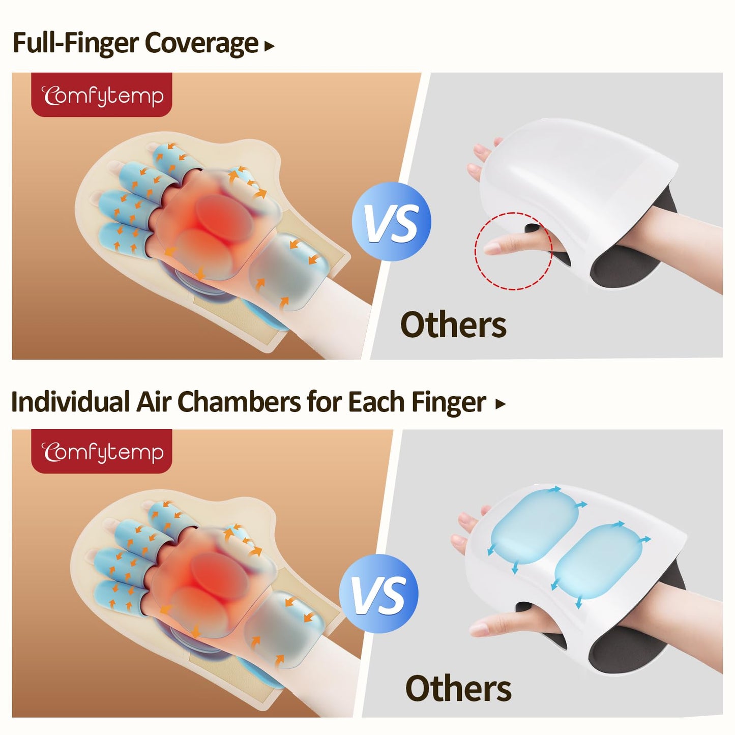 Comfytemp Hand Massager with Heat and Compression, Birthday Gift for Dad Mom Men Women, Portable Heated Glove for Fingers, Palm, Rechargeable Cordless Wrist Massage for Arthritis, Carpal Tunnel Relief