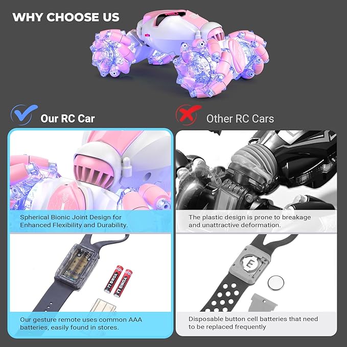 Gesture Sensing Rc Stunt Car with Light & Music, 2.4GH 4WD Hand Controlled Double Sided 360° Flips Off Road Transform Vehicle Truck with LED Eyes, Toy Gift for Kid Age 8+ Girls (Pink)
