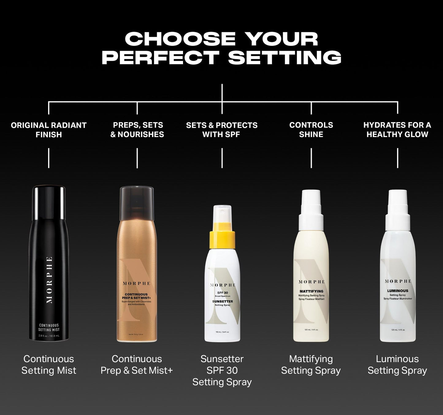 Morphe Mini Continuous Setting Mist - Micro-Fine, Travel Size Setting Spray for Makeup with a Natural Finish - Helps Makeup Resi