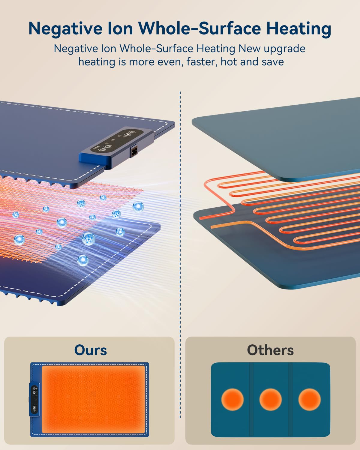 Negative ion Food Warming Mat with Adjustable Temperature,Foldable Electric Warming Tray for Parties Features 3 Modes & Fast Heating,Roll Up Food Warmer for Parties,Shabbat,Christmas (Blue)