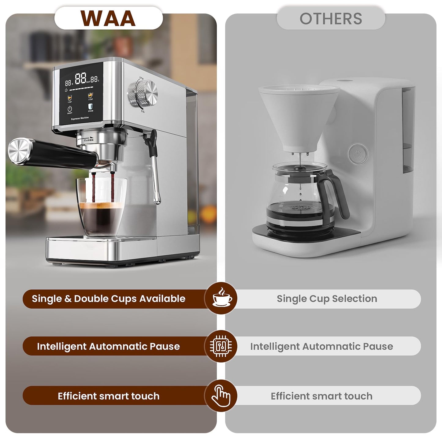 WAA 20 Bar Craft Barista-Grade Espresso, Upgraded 1350W Espresso Machine Stainless steel with Steam Frothing Wand, 1.2L Water Tank and Cup Warmer, Suitable for Espresso, Cappuccino and Latte (Silver)