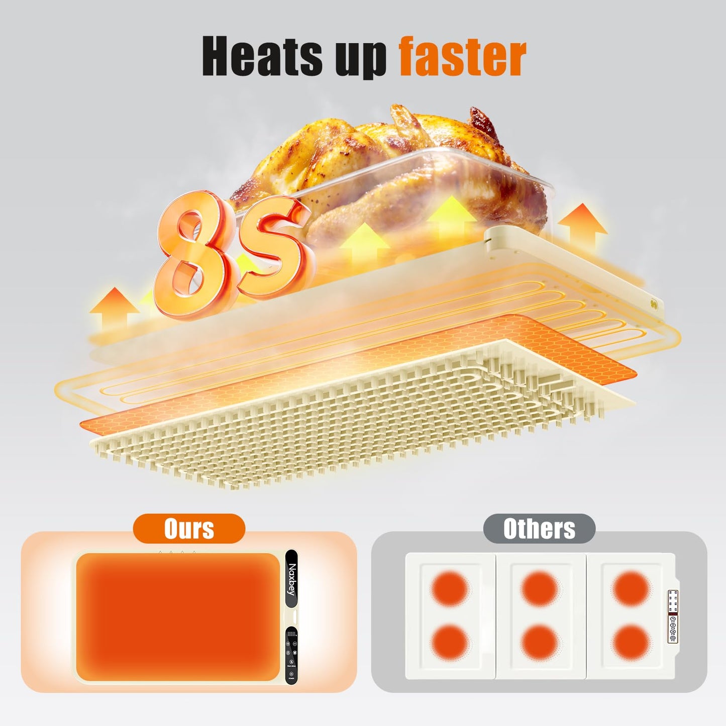 NAXBEY Warming Mat for Food, Food Warmers for Parties Buffet, Foldable Food Warming Mats for Countertops and Daily Use with Timer and 7 Temperature Levels, with one-touch heating button, 15"x23.6"