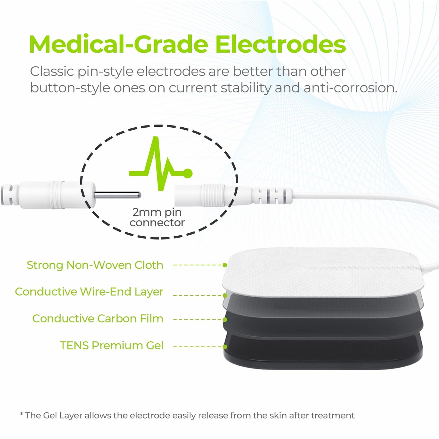 AUVON Dual Channel TENS Unit Muscle Stimulator Machine with 20 Modes, 2" and 2"x4" TENS Unit Electrode Pads (Black)