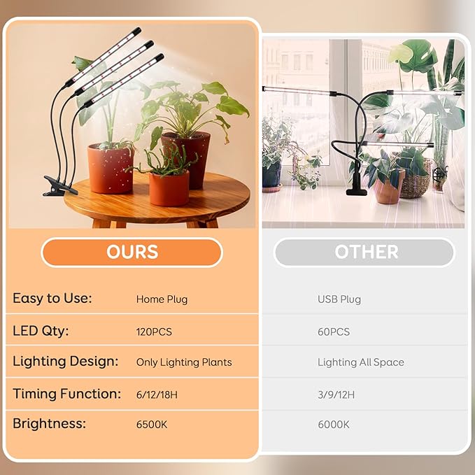 3 Head Grow Lights for Seed Starting, 6000K Full Spectrum Grow Lights for Indoor Plants with 6/12/18H Auto Timer, 5 Dimmable Level Plant Light, Plant Lamp Clip-on Desk for Indoor Plant Growing
