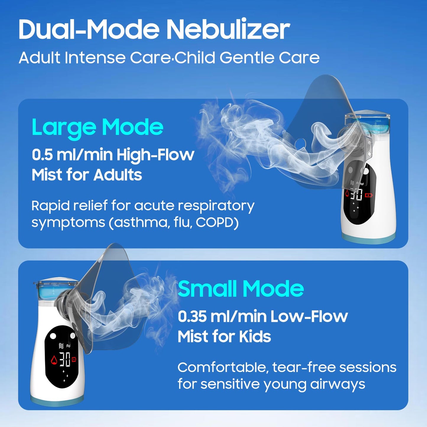 Smart Rechargeable Portable Nebulizer with LCD Screen – Compact, Powerful & Ideal for On-The-Go, Home & Travel Use, Innovative Nebulizer for Enhanced Breathing