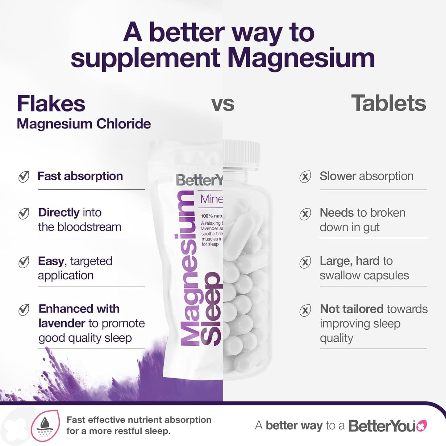 Magnesium Sleep by BetterYou for Unisex - 26.4 oz Bath Salt