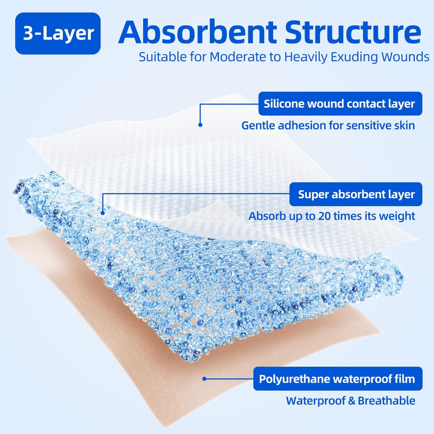 Niceful 6" x 6" Silicone Super Absorbent Wound Dressing - Gentle Border Large Bandages for Pressure Ulcer, Surgical Wounds, Heavy Exudate Wound Care Pads (8 Count)