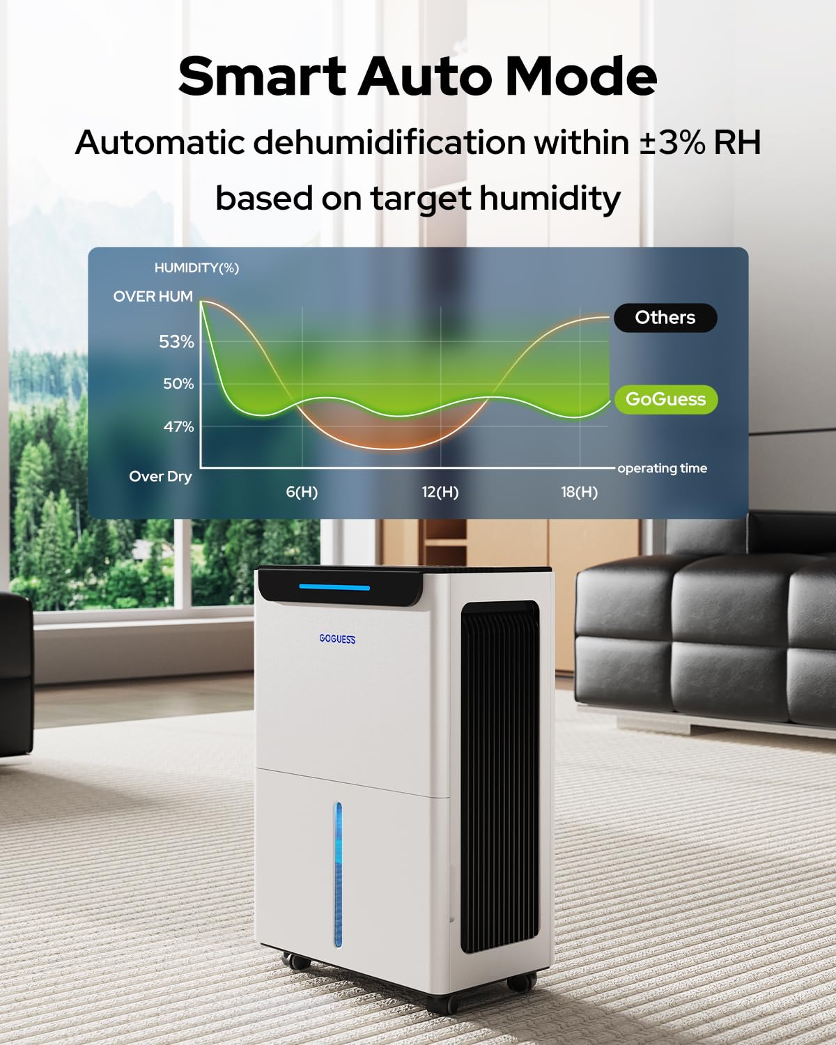 GoGuess 1600 Sq.ft Dehumidifier for Basement - 21 Pints, Drain Hose & Humidity Control Large Room Dehumidifiers for Home, RV, Bathroom, Bedroom - 3 Modes & 24H Timer White