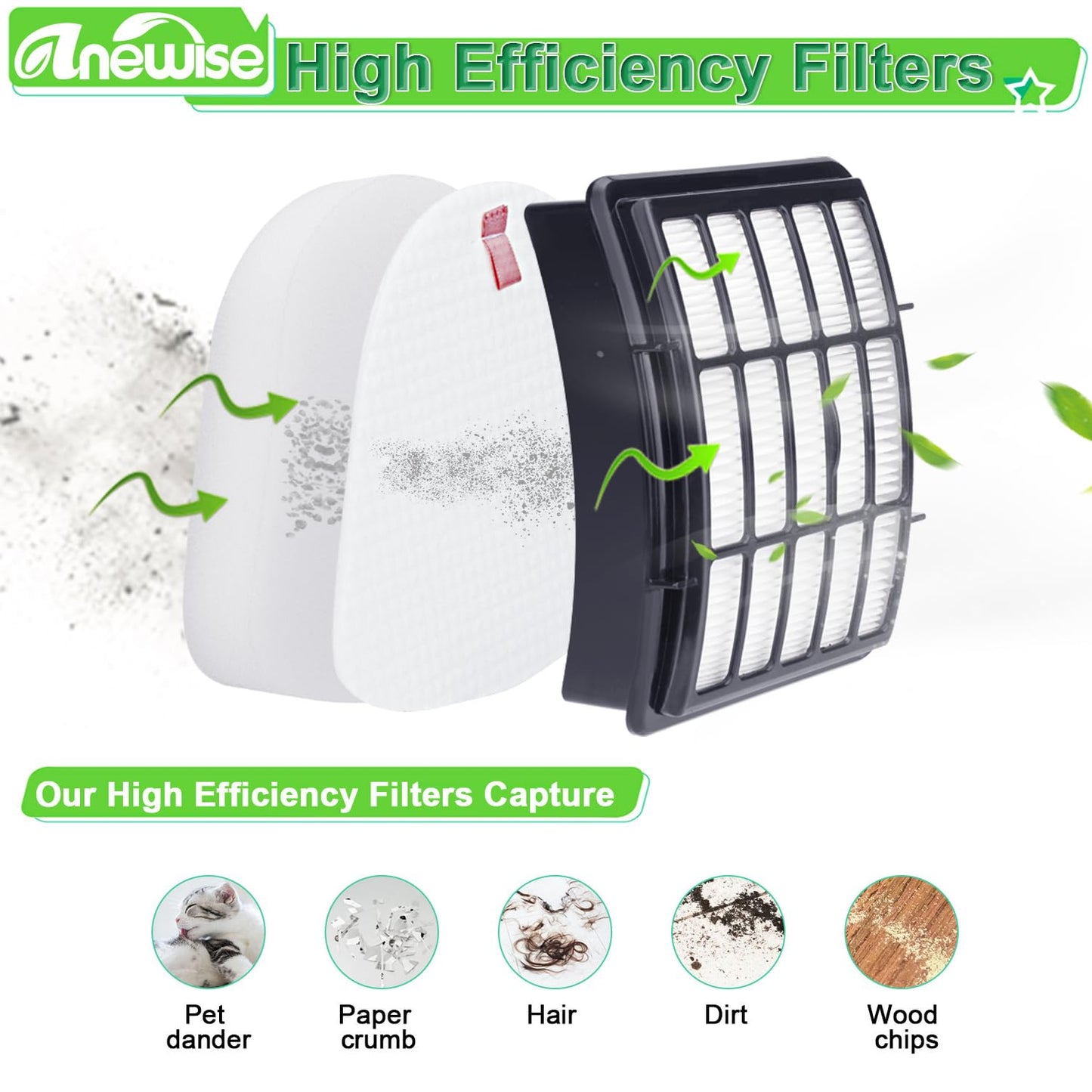 Anewise Filter Replacement for Shark Navigator Lift Away Deluxe Professional Vacuum ZU503AMZ NV350 NV351 NV352 NV355 NV357 NV360 NV370 UV440 UV540, Parts XFF350 & XHF350, 1 HEPA + 2 Pre-Felt Filters