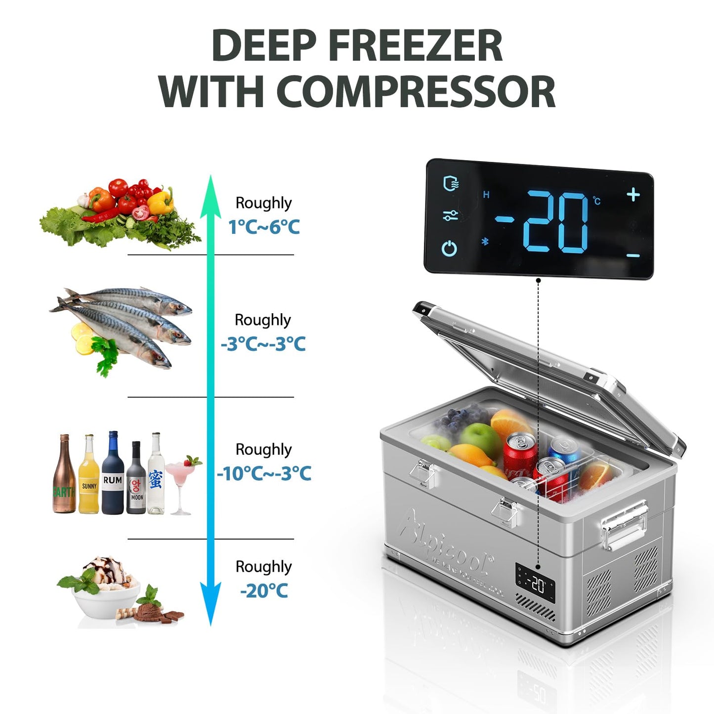 Alpicool MF35 Portable Car Refrigerator,12 Volt Car Fridge Freezer, 40 Quart (37.5 Liter) Fast Cooling 12V -4℉~68℉, 12/24V DC and 100-240V AC for Outdoor, Camping, RV, Truck