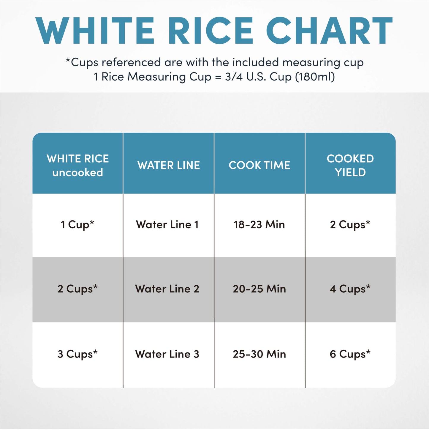 AROMA® Rice Cooker, 3-Cup (Uncooked) / 6-Cup (Cooked), Small Rice Cooker, Oatmeal Cooker, Soup Maker, Auto Keep Warm, 1.5 Qt, White, ARC-363NG