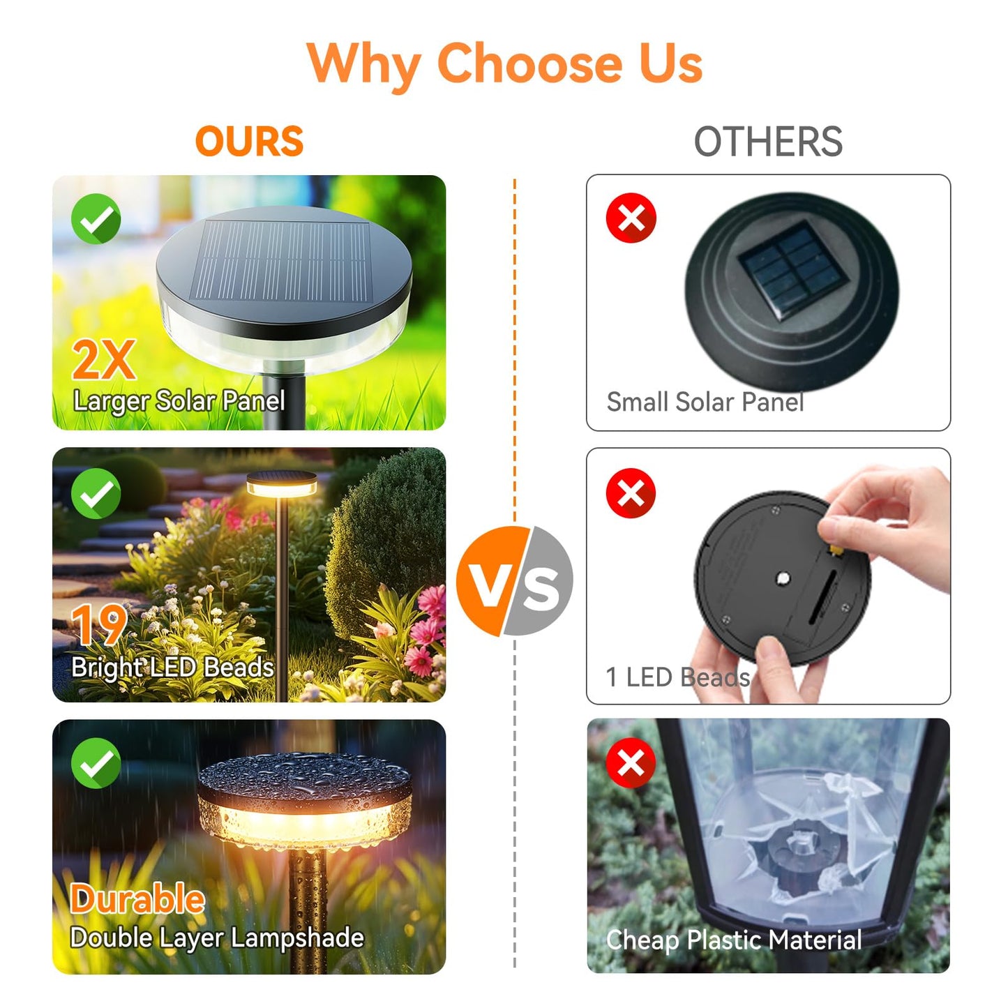 LETMY Solar Pathway Lights Outdoor, 6 Pack 2X Brighter Solar Lights Outdoor Waterproof, Taller Pathway Light with Larger Panel, Auto On/Off Up to 12Hrs Driveway Light for Yard Outside Patio Path Lawn