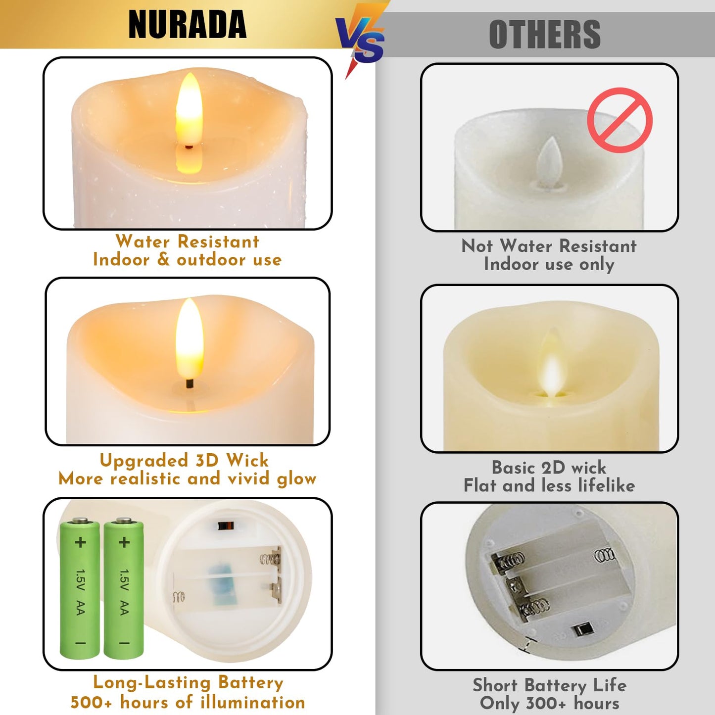 NURADA Outdoor Flameless Candles with Remote Timer - Waterproof Realistic Flickering LED Pillar Electric Battery Operated Fake Candle for Holiday Home Wedding Fireplace Decor - 3 Pack Ivory White