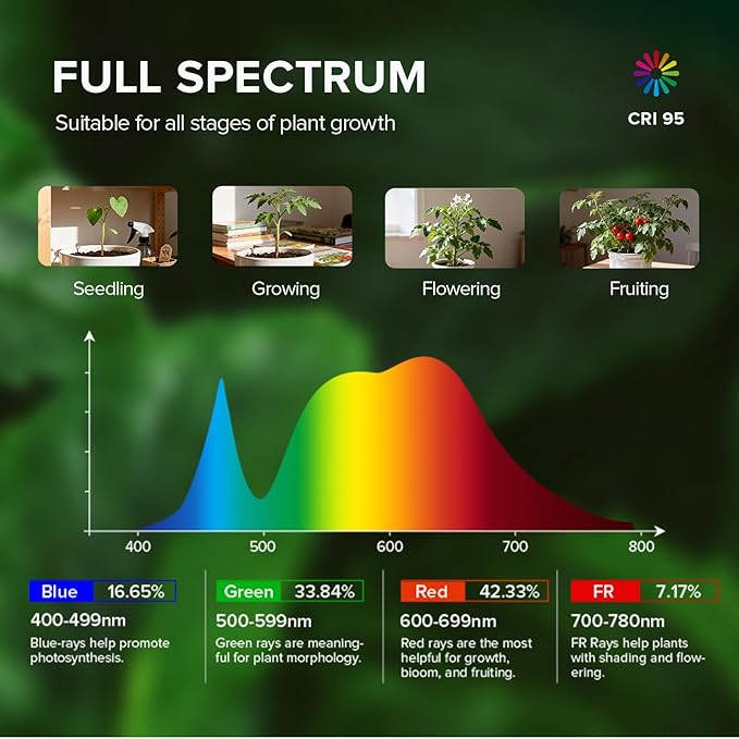 SANSI Plant Grow Light, 45W Grow Lights for Indoor Plants, High PPFD Full Spectrum, 4/8/12H Timer, 4-Level Dimmable, 79"-90" Height Adjustable for Indoor Growing Large Tall Plants, Upgrade Prong