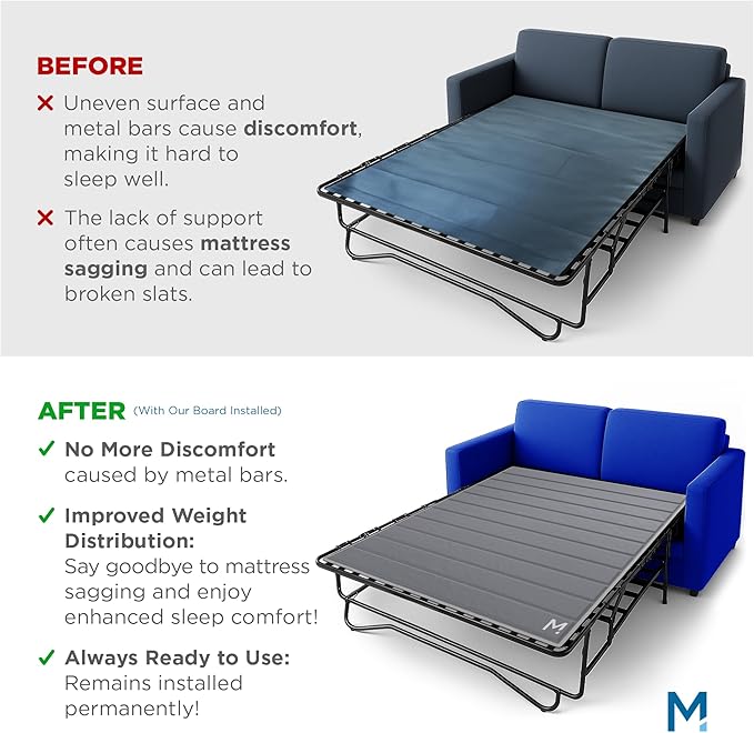 Meliusly Permanently Installed Sleeper Sofa Support Board (Queen Size - Patent Pending) Reinforced Wood Sofa Bed Support, Pull Out Couch Mattress Board, Sleeper Bar Shield, SleeperSaver