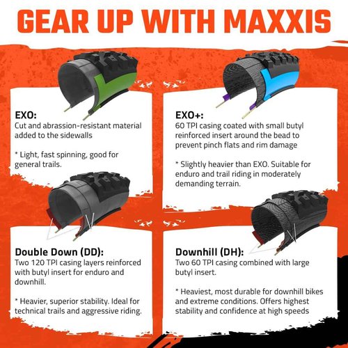 MAXXIS Forekaster - 29x2.40WT - 3CT, EXO+, E50 | 3C MaxxTerra - EXO, EXO+ - E25 Rating, Tubeless | Optimal for Modern, Mid-Travel Trail Bikes and Ebikes