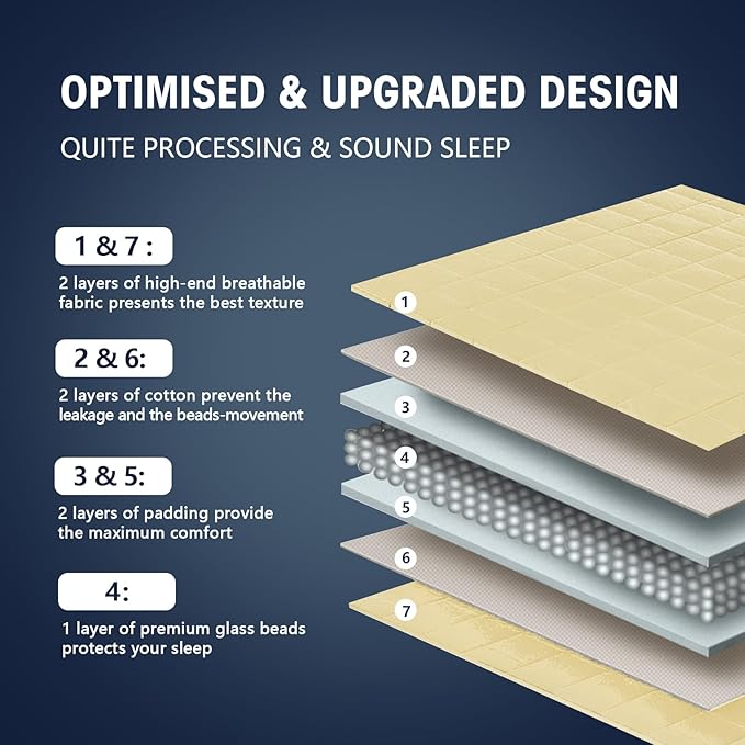 yescool Weighted Blanket for Adults (15 lbs, 60" x 80", Yellow) Cooling Heavy Blanket for Sleeping Perfect for 140-160 lbs, Queen Size Breathable Blanket with Premium Glass Bead, Machine Washable